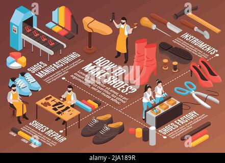 Diagramma di flusso isometrico per la produzione di calzature con strumenti di fabbrica e illustrazione vettoriale dei calzolai Illustrazione Vettoriale