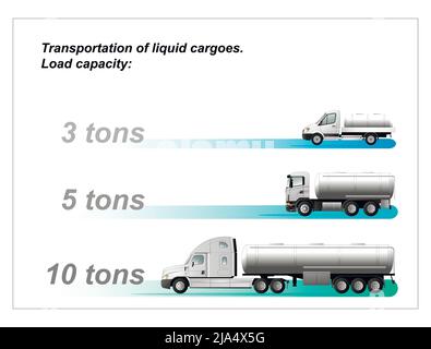 Infografica della capacità di trasporto dei veicoli per il trasporto di carichi liquidi con capacità di carico di 10, 3, 5 tonnellate. Illustrazione del vettore piatto Illustrazione Vettoriale