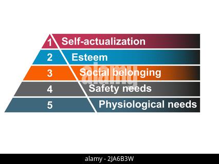 Maslow piramide gerarchia dei bisogni, modello di motivazione triangolo simbolo di crescita, grafico vettore illustrazione . Illustrazione Vettoriale