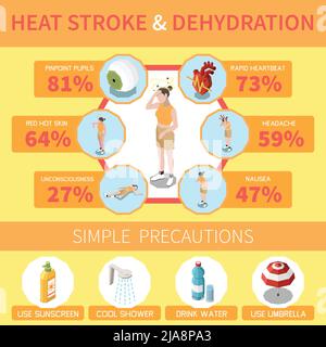 Colpo di calore sintomi disidratazione semplici precauzioni infografiche con mal di testa nausea pelle calda crema solare doccia 3D isometrica illustrazione vettoriale Illustrazione Vettoriale