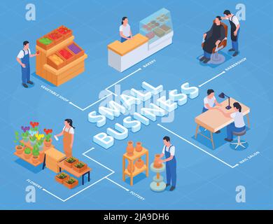 Piccola impresa proprietario famiglia business isometrico diagramma di flusso con negozio di verdure panetteria barbershop fiori ceramiche e unghie salone descrizioni vettore illu Illustrazione Vettoriale