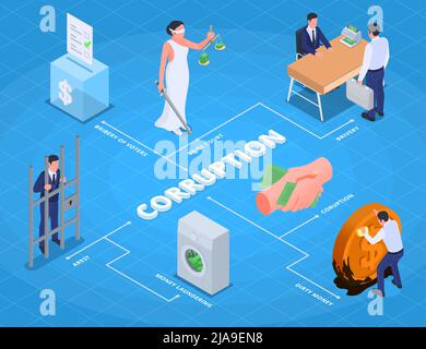 Corruzione diagramma di flusso infografico isometrico con i responsabili politici tribunali corruzione riciclaggio di denaro mani in possesso di banconote illustrazione vettoriale Illustrazione Vettoriale