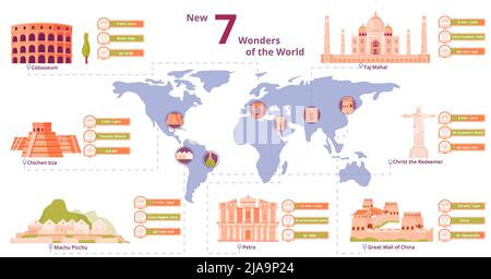 Le meraviglie del nuovo mondo si sono stabilite con i simboli di posizione e di età piatta isolato illustrazione vettoriale Illustrazione Vettoriale
