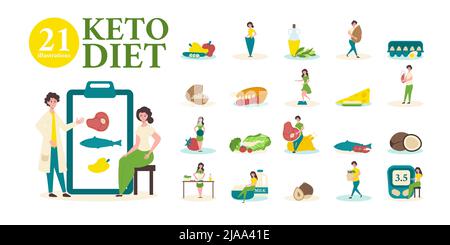 Il set di composizioni per cheto piatto con dietologo mostra i prodotti del menu preparati dal paziente ammessi nell'illustrazione del vettore dieta Illustrazione Vettoriale