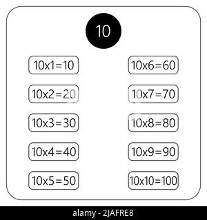 Quadrato di moltiplicazione. Illustrazione vettoriale della scuola. Tabella di moltiplicazione. Poster per l'istruzione dei bambini. Carta matematica per bambini Illustrazione Vettoriale