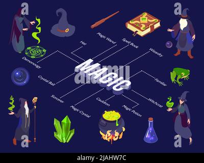 Composizione del diagramma di flusso magico della procedura guidata isometrica con icone isolate di artefatti con testo e didascalie modificabili collegate illustrazione vettoriale Illustrazione Vettoriale