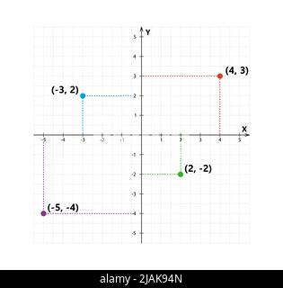 Sistema di coordinate cartesiane in due dimensioni con punti campione. Piano di coordinate ortogonale rettangolare con gli assi X e Y sulla griglia quadrata. Vettore Illustrazione Vettoriale