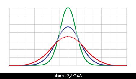 Distribuzione Gauss. Distribuzione normale standard. Curva a campana gaussiana. Concetto di business e marketing. Teoria della probabilità matematica. Tratto modificabile Illustrazione Vettoriale