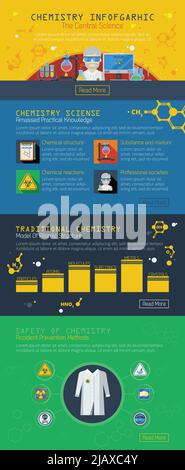 La sicurezza chimica e il layout infografico della chimica tradizionale con segni di metodi di prevenzione degli incidenti e informazioni sulle conoscenze pratiche Illustrazione Vettoriale