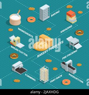 Infografica colorata della fabbrica di panetteria isometrica in stile diagramma di flusso con frecce e descrizioni illustrazione vettoriale Illustrazione Vettoriale