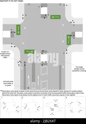 Esempio di incrocio di rotatoria, segnali stradali nel Regno Unito Illustrazione Vettoriale