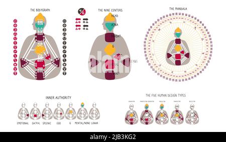 Grafico BodyGraph del progetto umano. Nove pianeti di centri di energia colorati, variabili. Autorità interna. Generatore di cinque tipi, manifesto, generatore di manifestazione Illustrazione Vettoriale