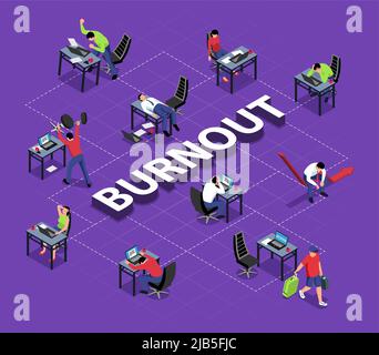 Composizione del diagramma di flusso di burnout professionale isometrico con testo e scoraggiato i dipendenti sui loro luoghi di lavoro con linee di illustrazione vettoriale Illustrazione Vettoriale