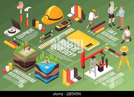 Geologia isometrica composizione del diagramma di flusso orizzontale con immagini degli strumenti geologi componenti del carro di perforazione e didascalie di testo illustrazione vettoriale Illustrazione Vettoriale