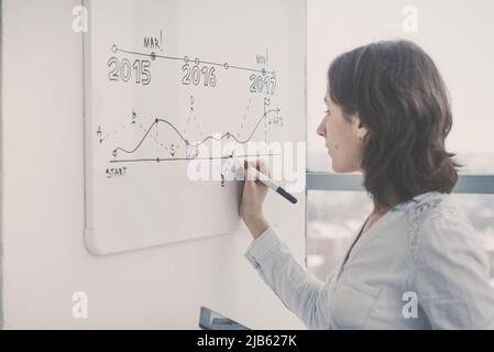 Donna che scrive su una lavagna a fogli mobili in ufficio Foto Stock