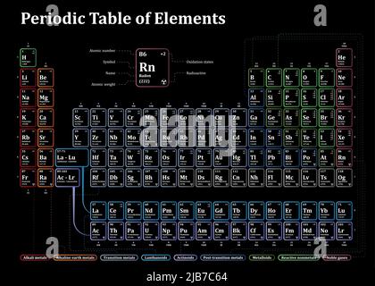 Illustrazione della tabella periodica degli elementi chimici. Modello vettoriale per la lezione di chimica scolastica. Illustrazione Vettoriale