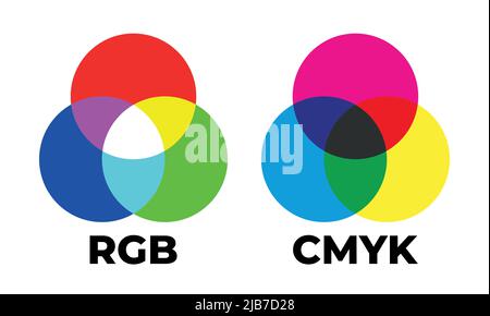 Vettore di miscelazione dei colori RGB e CMYK. Sovrapposizione colore RGB e CMYK. Illustrazione Vettoriale