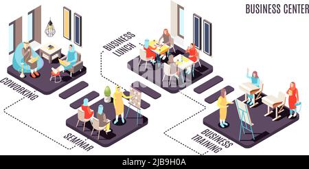 Il moderno business center dei musulmani dell'arabia saudita offre un diagramma di flusso isometrico con un seminario di lavoro di co-lavoro, pranzo, illustrazione vettoriale Illustrazione Vettoriale