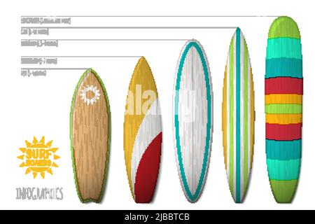 Tipi di tavole da surf. Tavole da surf vettoriali per infografiche e poster illustrativi Illustrazione Vettoriale