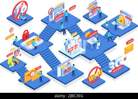 Utenti di Internet membri del gruppo di social media siti web dispositivi ip concetto di blocco dell'indirizzo ip composizione isometrica multilivello illustrazione vettoriale Illustrazione Vettoriale