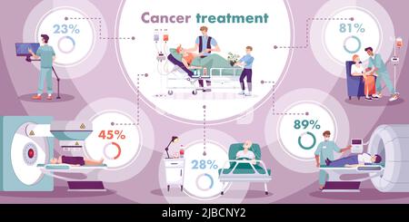 Oncologia cancro diagnostica nuovi casi numeri tasso di sopravvivenza del trattamento grafico infografico piatto sfondo circolare illustrazione vettoriale Illustrazione Vettoriale