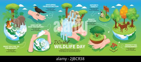 Giornata mondiale della fauna selvatica layout orizzontale infografica con informazioni sulla protezione dell'ambiente e animali selvatici illustrazione isometrica vettore Illustrazione Vettoriale