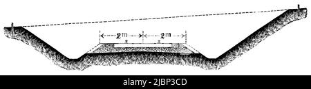 Sezione trasversale di un binario ferroviario. Pubblicazione del libro 'Meyers Konversations-Lexikon', Volume 2, Lipsia, Germania, 1910 Foto Stock