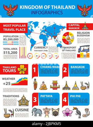 Infografica del regno della Thailandia, informazioni sui viaggi thailandesi e sui punti di riferimento di Bangkok, mappa vettoriale e grafici. Diagrammi infografici della Thailandia con informazioni turistiche, statistiche demografiche, cucina e tradizione Illustrazione Vettoriale