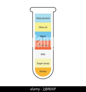Concetto di esperimento scientifico di densità PrinLiquid. Separare gli strati fluidi. Esperimento di laboratorio con densità di olio, acqua, miele, sapone e alcol Illustrazione Vettoriale