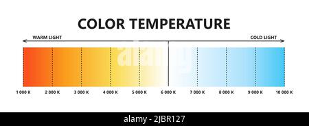 Scala di temperatura colore chiaro. Scala di temperatura Kelvin. Infografica sui colori della luce visibile. Sfumature del grafico bianco. Sfumare bianco caldo e freddo Illustrazione Vettoriale