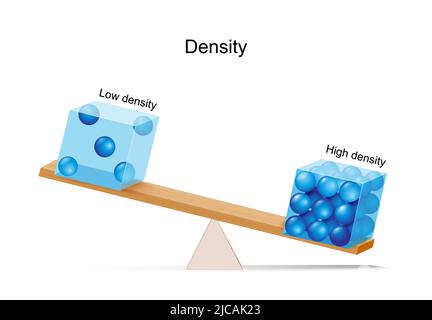 Densità. La leva ha dimostrato la densità di due oggetti confrontando la massa di volumi uguali. Illustrazione vettoriale Illustrazione Vettoriale