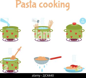 Processo di cottura della pasta. Spaghetti preparazione in pentola su stufa a gas. Ricetta illustrata passo per passo. Acqua bollente in padella e istruzioni di cottura spaghetti Illustrazione Vettoriale