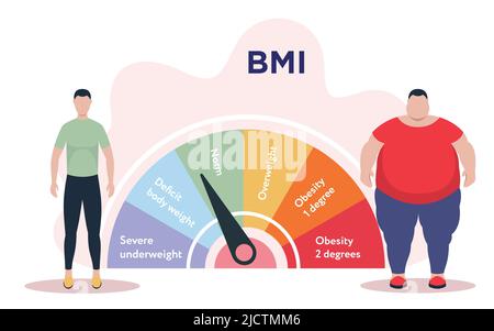 Illustrazione vettoriale. Persona con peso normale e obeso in piedi vicino alla bilancia BMI Illustrazione Vettoriale