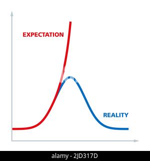 Aspettativa e realtà di una curva di crescita cinetica. Grafico semplificato della crescita limitata. Foto Stock