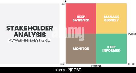 Un'illustrazione vettoriale della matrice di analisi stakeholder è un passaggio nella gestione stakeholder per supportare l'analisi tra alimentazione e rete di interesse f Illustrazione Vettoriale