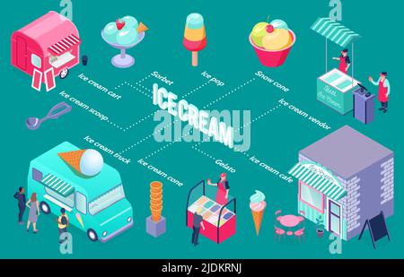 Diagramma di flusso isometrico colorato con gelato venditore carrello caffè scoop cono 3D illustrazione vettoriale Illustrazione Vettoriale