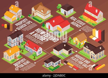 Case private in affitto e vendita diagramma isometrico orizzontale 3D illustrazione vettoriale Illustrazione Vettoriale