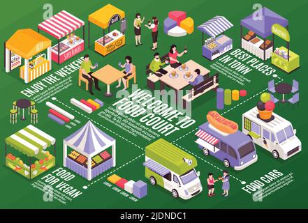 Isometric food Courts fiera composizione orizzontale con elementi infografici grafici a barre didascalie di testo e bancarelle di mercato illustrazione vettoriale Illustrazione Vettoriale