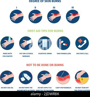 Ustione della pelle fasi infografiche e trattamento. Tipi di ustioni termiche, mani brucianti e cure mediche. Sicurezza di fuoco, pelle del corpo primo soccorso un infortunio recente Illustrazione Vettoriale