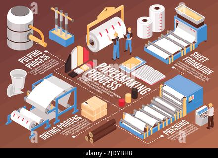 Produzione di pasta e carta diagramma di flusso infografico isometrico con macchina per la formatura di fogli essiccazione e illustrazione vettoriale del processo di pressatura Illustrazione Vettoriale