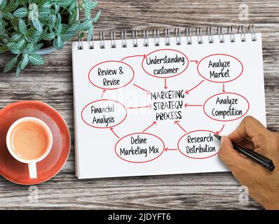 Strategia di marketing processo mentale concetto mappa per il business con notebook, tazze di caffè e piccole pentole di piante su un tavolo di legno. Concetto per il business. Foto Stock