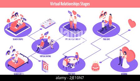 Online dating stadi diagramma di flusso isometrico con scelta app matchmaking processo virtuale relazione riunione amore matrimonio illustrazione vettoriale Illustrazione Vettoriale