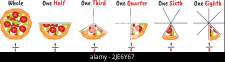 Frazioni di pizza. Esempi di taglio, spiegazione visiva della frazione e del set di illustrazioni vettoriali del diagramma infografico Illustrazione Vettoriale