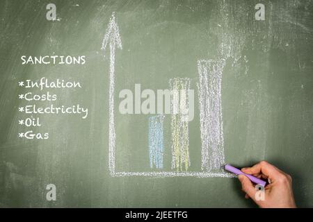 Concetto di sanzioni. Grafico ascendente su cartoncino verde. Foto Stock