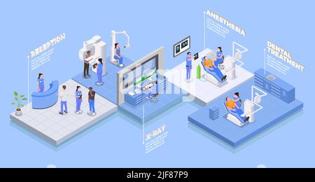 Concetto isometrico della clinica di stomatologia con rappresentazione vettoriale dei simboli di anestesia e trattamento Illustrazione Vettoriale