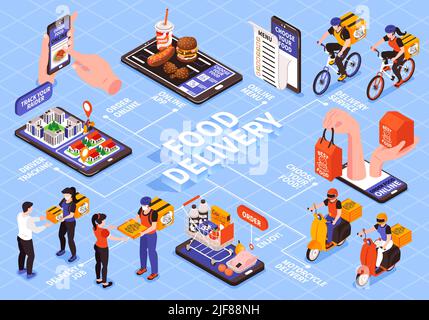 Diagramma di flusso isometrico degli alimenti composizione delle didascalie testuali linee e caratteri dei gadget dei corrieri e illustrazione vettoriale delle merci Illustrazione Vettoriale