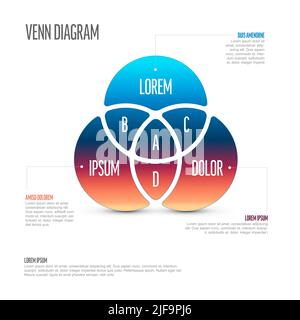 Modello di schema di diagramma Venn multiuso con tre cerchi di colore blu e rosso con intersezione viola, descrizioni dettagliate e testi campione Illustrazione Vettoriale
