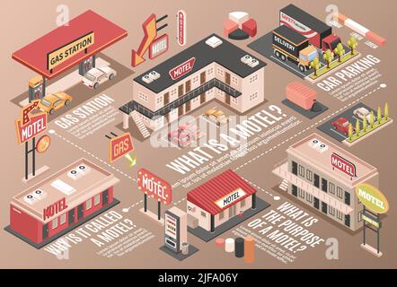 Diagramma di flusso dei colori del motel con simboli di scopo del motel illustrazione vettoriale isometrica Illustrazione Vettoriale