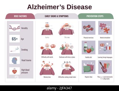Infografica piatta con fattori di rischio sintomi e fasi di prevenzione della malattia di alzheimer illustrazione vettoriale Illustrazione Vettoriale