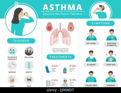 Infografica sull'asma. Condizione di rischio di salute per le persone trattamento del bastone respiratorio pillole di asma da malattia modello piatto vettore recente con posto per Illustrazione Vettoriale